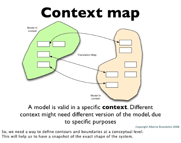 contextmap